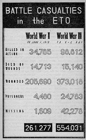 casualties of world war 1. casualties of World War 1