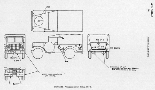 Example of location of white Stars for a Truck, Weapons Carrier, 3/4-Ton, 4 x 4, as per Army Regulations 850-5, dated 1942-1943.